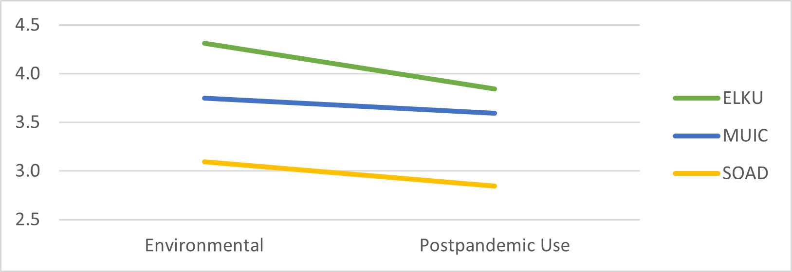 Environmental Considerations